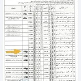 أبناء المسؤولين يتصدرون قائمة المنح الدراسية في الخارج