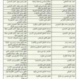 وتستمر الفضائح كشف جديد بأسماء مناصب رفيعة حصل عليها أسر المسؤوليين