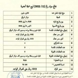 البنك المركزي بالعاصمة عدن يعلن عن نتائج المزاد رقم (15-2023) لبيع عملة أجنبية