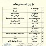 البنك المركزي بالعاصمة عدن يعلن نتائج المزاد رقم (16-2023) لبيع عملة أجنبية