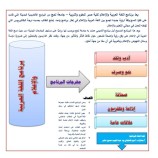 جامعة لحج على وفق مخرجات سياسة الهيكلة تنفرد بالسبق على بقية الجامعات اليمنية الأخرى في استحداث برنامج أكاديمي جديد لنيل درجة البكالوريوس في اللغة العربية والإعلام.