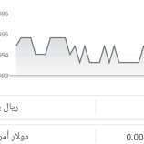 أسعار صرف العملات اليوم السبت في العاصمة عدن وحضرموت