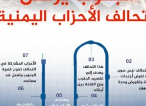 منظمات المجتمع المدني والمكونات الشبابية والنسوية في لحج: لنقف صفاً واحداً ضد محاولات إعادة إحياء الأحزاب اليمنية