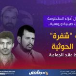 لهذا السبب لجأت مليشيا الحوثي لاستبدال تقنية الاتصالات الإيرانية؟