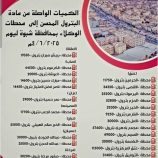 شركة النفط فرع شبوة تعلن عن تغطية السوق بالمشتقات النفطية وتحذر من التلاعب