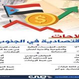 الجنوب يرفع الصوت: هاشتاج #مطلبنا_تنفيذ_الاصلاحات_الاقتصاديه لدعم التعافي