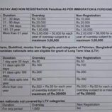 الهند تبدأ تطبيق غرامات مشددة على مخالفات الإقامة.. وتحذيرات لليمنيين بالالتزام بالقانون الجديد