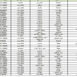 الحوثيون يحتجزون عشرات التربويين دون تهمة