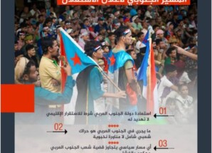 من الميادين السلمية إلى العالم.. الجنوب يرفع صوته للعالم بحشود في الداخل والخارج تطالب باستعادة دولة الجنوب العربي