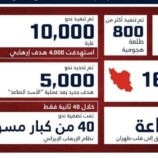 إسرائيل تعلن حصيلة هجماتها على إيران منذ بدء الحرب