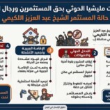 الحوثيون يخنقون الاستثمار في اليمن