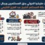 الحوثيون يخنقون الاستثمار في اليمن