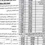 تحايل حكومي لخفض بدل غلاء المعيشة